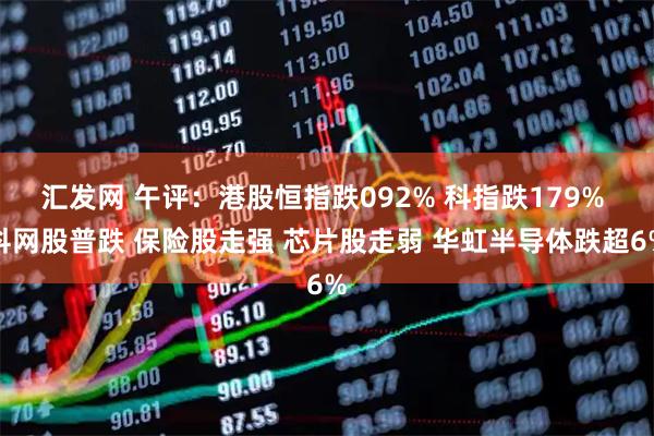 汇发网 午评：港股恒指跌092% 科指跌179% 科网股普跌 保险股走强 芯片股走弱 华虹半导体跌超6%